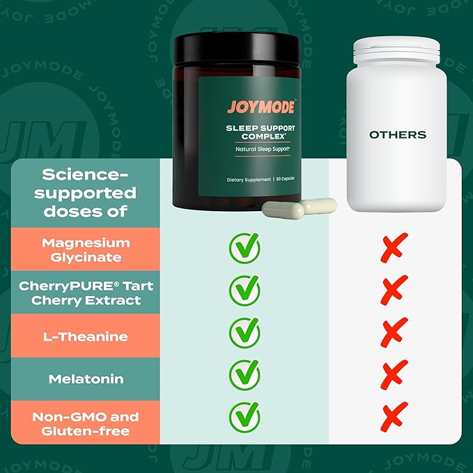 JOYMODE Sleep Aid Supplement for Adults (60 ct) with L Theanine, Melatonin & 125mg Magnesium Glycinate, 500mg Tart Cherry Extract from CherryPURE for Sleep Support
