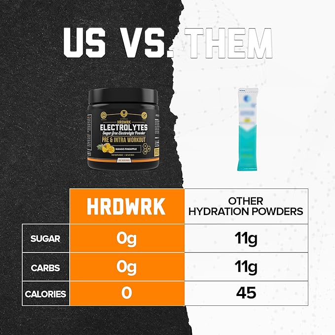 HRDWRK Electrolytes Powder with Magnesium, Potassium - Sugar Free Electrolytes Boost Endurance and Reduce Fatigue with This Electrolytes Supplement - Maximum Hydration - Keto Friendly
